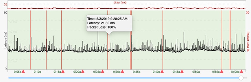 An example of packet loss in a PingPlotter graph.