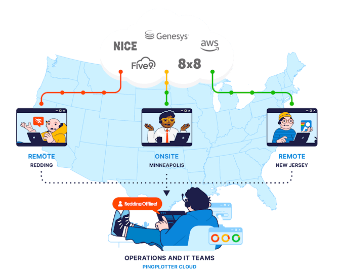 Illustration of how PingPlotter helps Remote Agents stay online