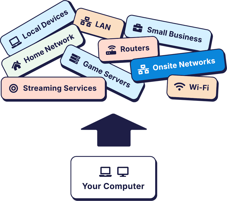 Finding the source of internet problem