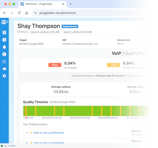 Illustration of how PingPlotter helps Remote Agents stay online