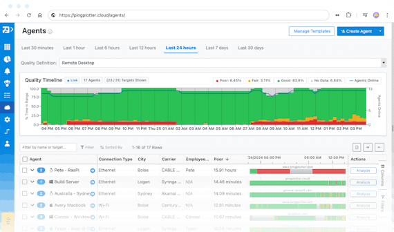 A screenshot ofPingPlotter Cloud collecting network performance across remote locations