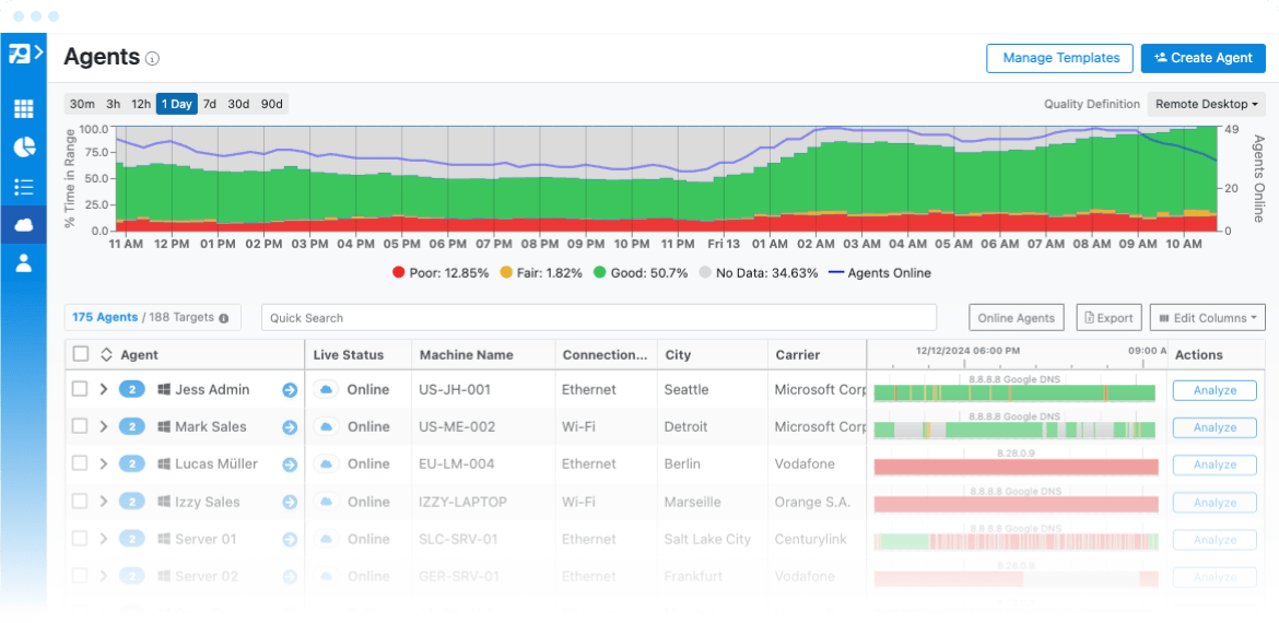 Timeline of internet performance