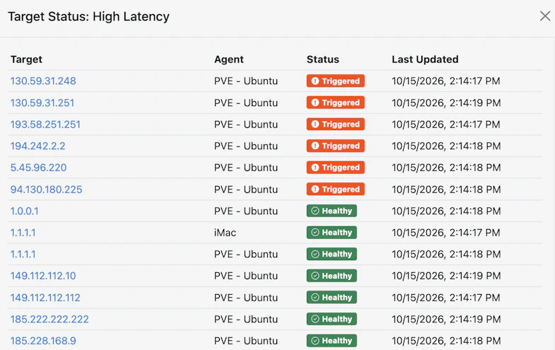 The Target Status window shows the condition status of each target.