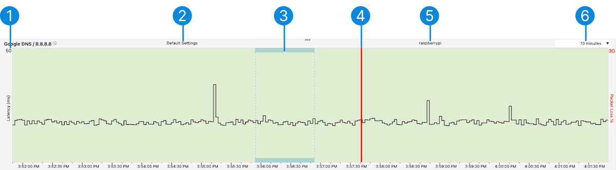 Image of the timeline graph.