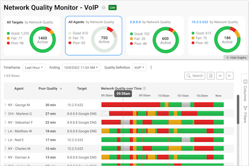 Screenshot of PingPlotter Cloud Quality Monitor Dashboard