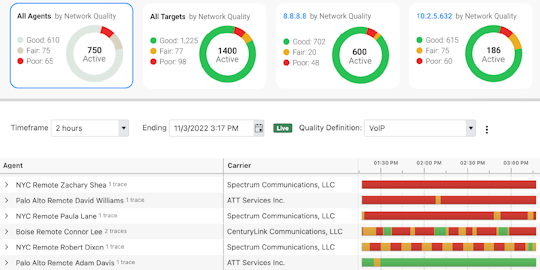 Screenshot of PingPlotter's Quality Monitor