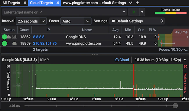 The Cloud Targets summary in PingPlotter, next to targets started locally