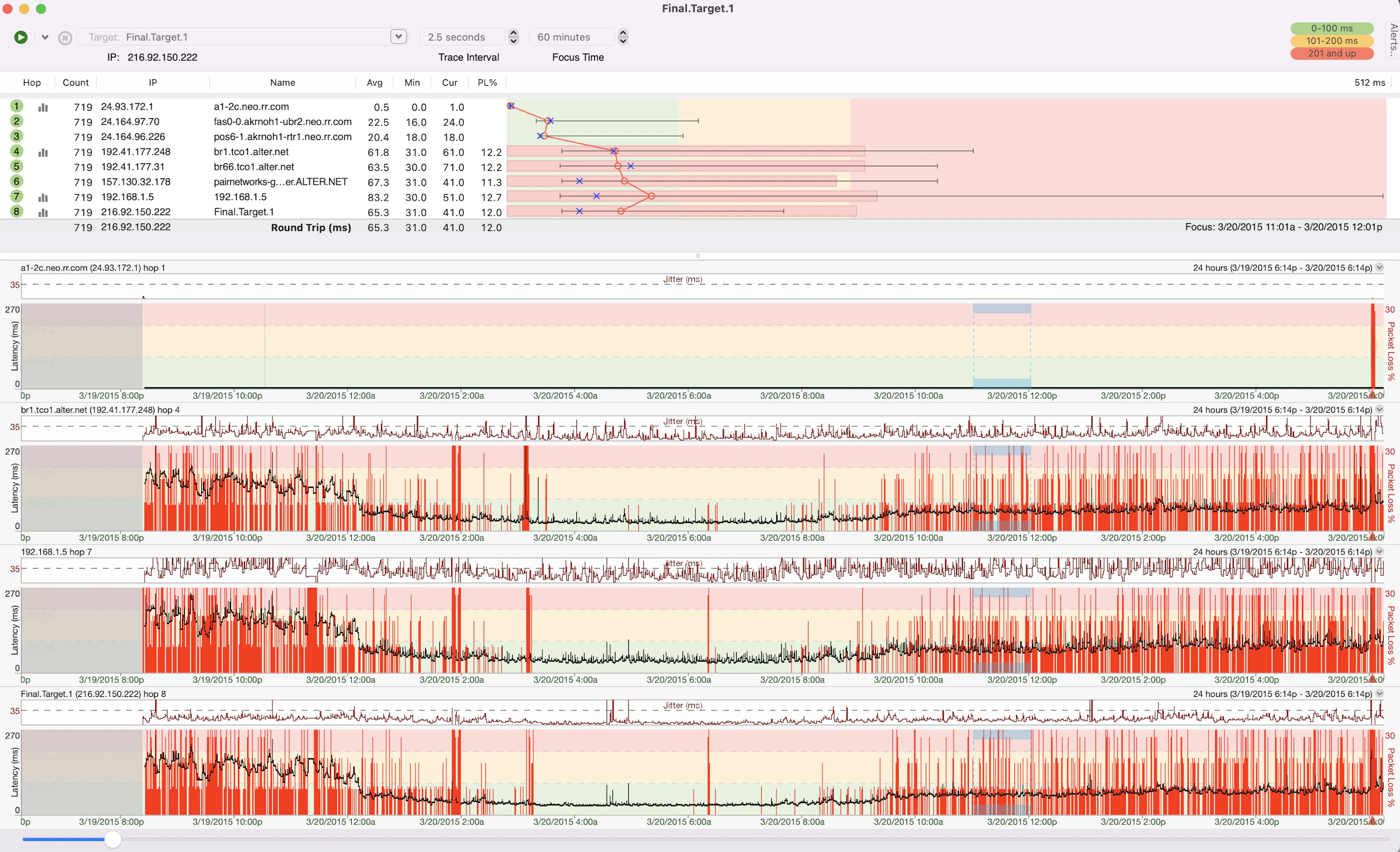 Finding the source of the problem - part 2