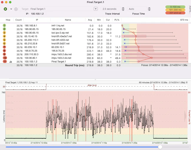 Screenshot of bandwidth saturation.