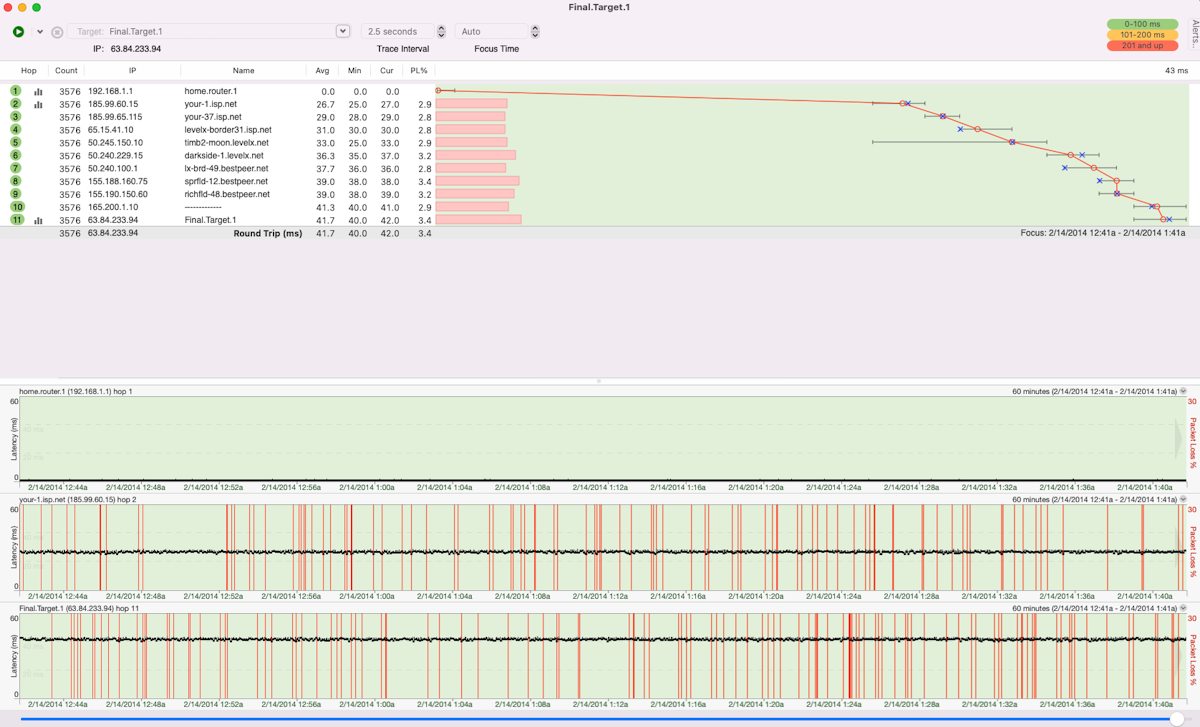 Screenshot of a bad ISP PingPlotter Timeline graphs.
