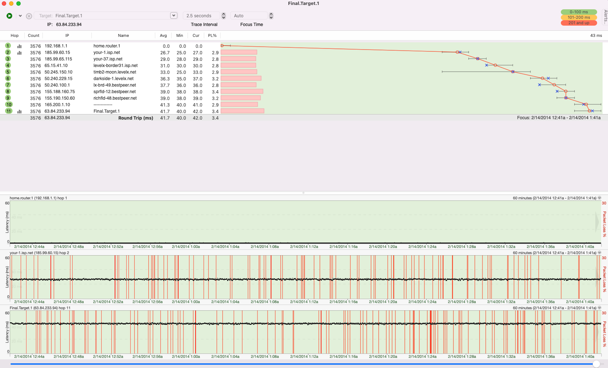 Interpreting ISP Problems | PingPlotter