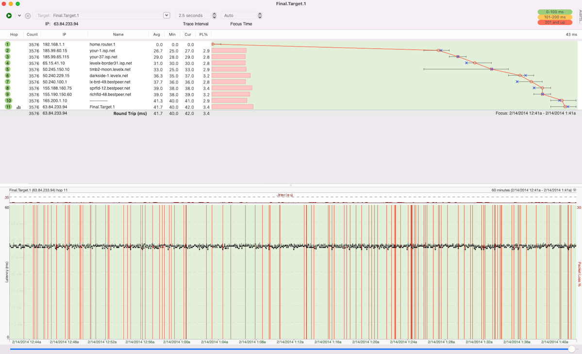 Screenshot of a bad ISP PingPlotter Timeline graph.