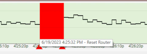 Illustration of a Timeline Graph with a Focus Period