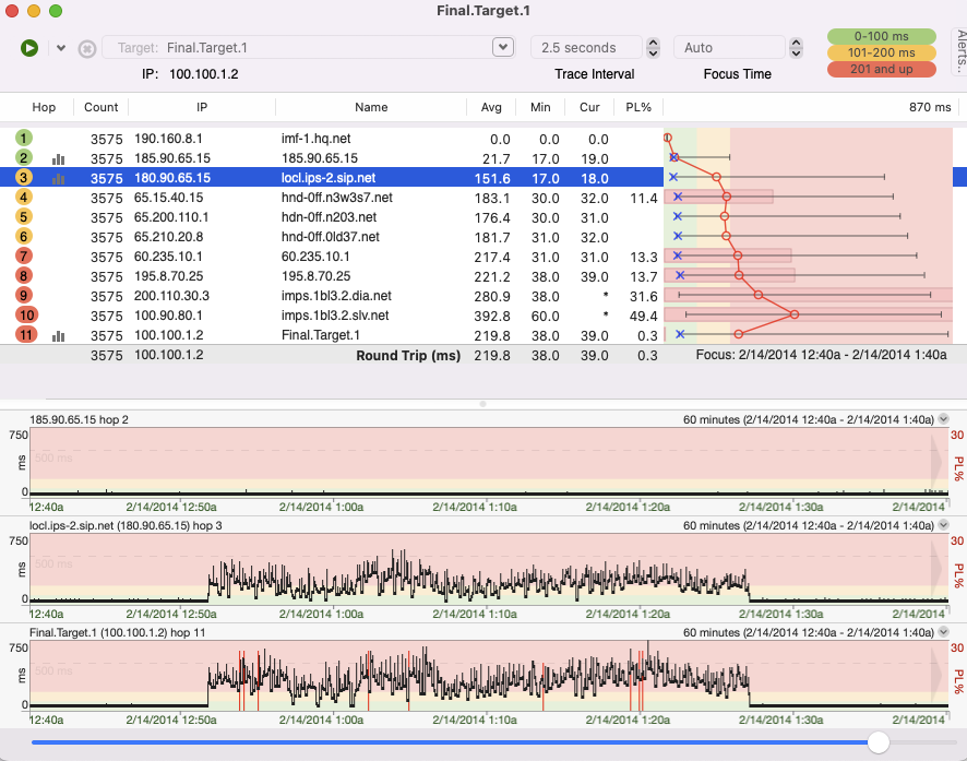 Voice over IP (VoIP) troubleshooting