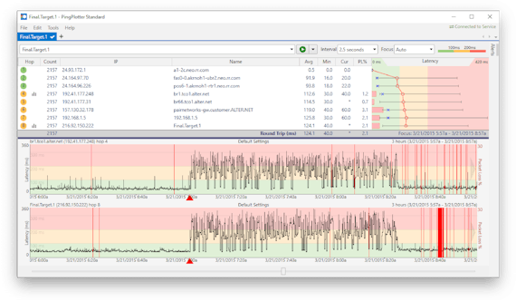 Screenshot of PingPlotter displaying network performance data